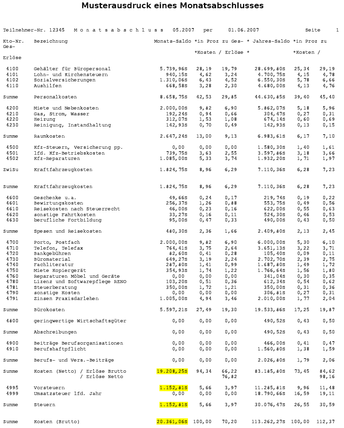 Monatsabschluß